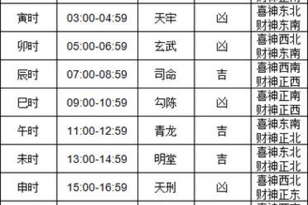 最近几天黄道吉日查询出行(最近几天的黄道吉日是哪天)