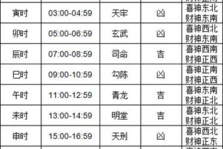 最近几天黄道吉日查询出行(最近几天的黄道吉日是哪天)