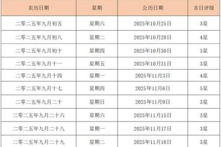 2025年5月份的结婚黄道吉日有哪几天(2025年2月份结婚的黄道吉日)