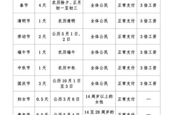 国家法定节假日有几天 国家法定节假日是哪些