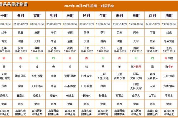 2021年10月黄道吉日一览表(2021年10月黄道吉曰)