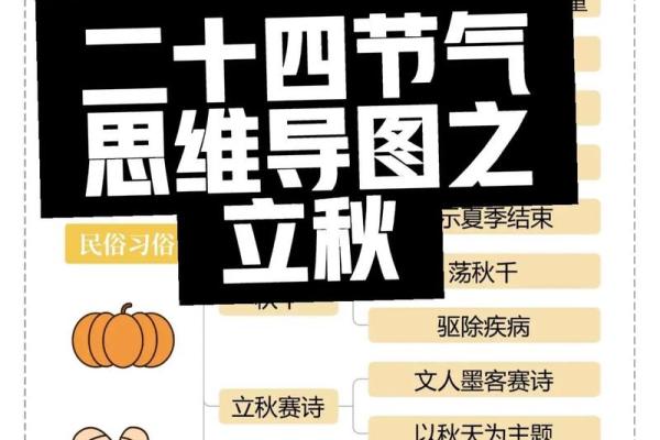 2021立秋下一个节气是什么 立秋后的节气是哪个