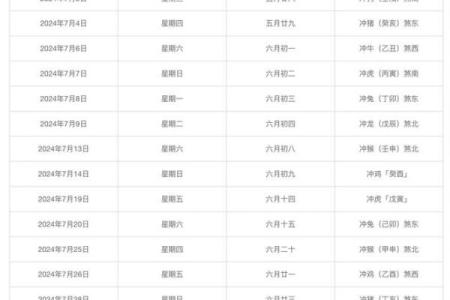 5月份适合结婚的黄道吉日(5月份适合结婚的黄道吉日2024)
