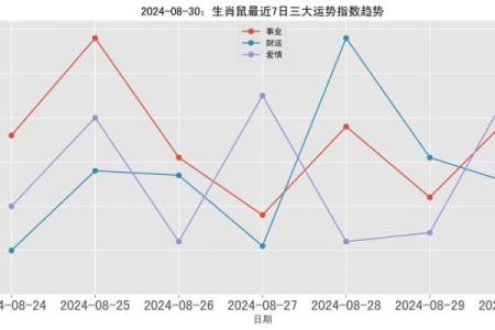 72年属鼠今日运势查询(72年属鼠人今日财运如何)
