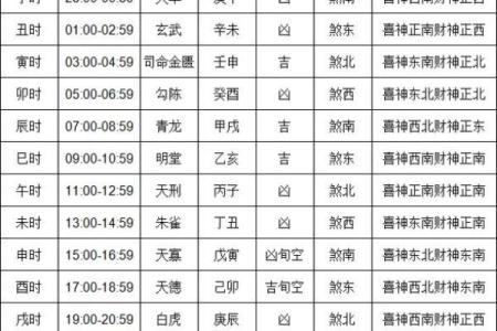 2024年112月份黄道吉日(2024年12月星历表)