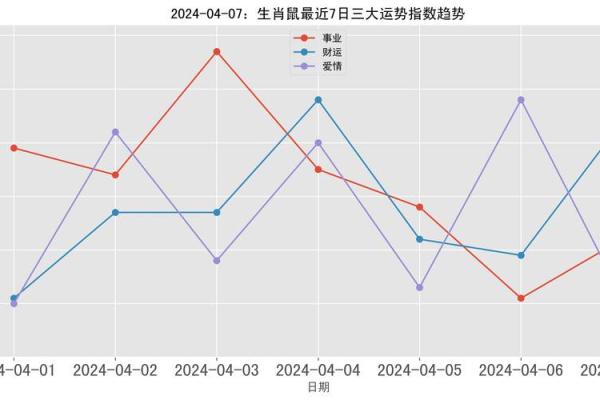 今日鼠运势(今日鼠运势每日运势查询)