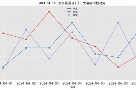 今日鼠运势(今日鼠运势每日运势查询)