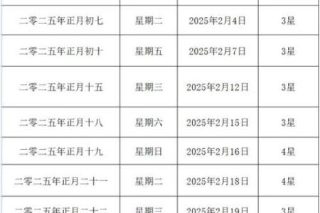 2025年5月5日结婚最佳日子