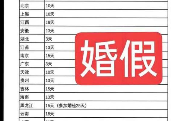 五月份领证吉日(五月份领证吉日查询)