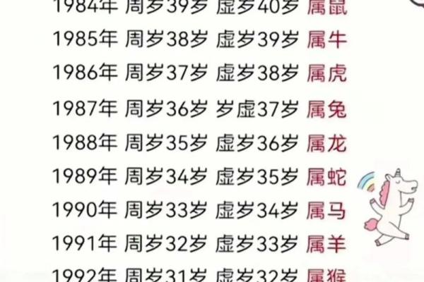 2012属什么生肖年