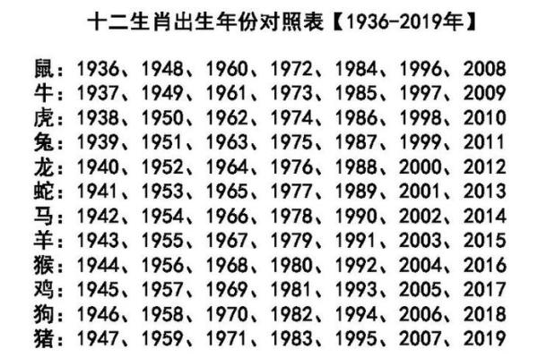 1998年属什么生肖