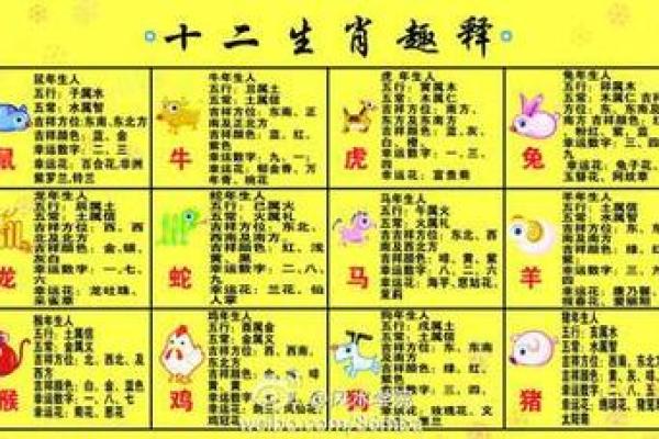 一九三二年属什么生肖