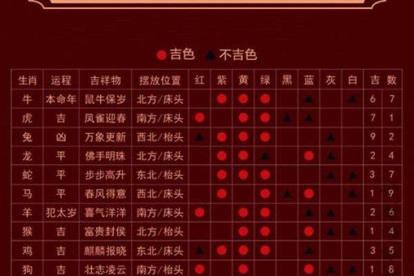 一九三二年属什么生肖