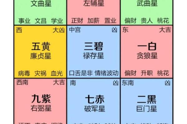 房子风水测算(房子风水测试网)