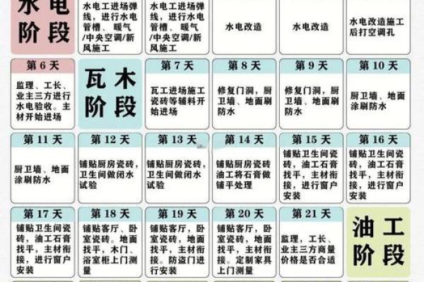 13月装修吉日查询(13月装修吉日查询)
