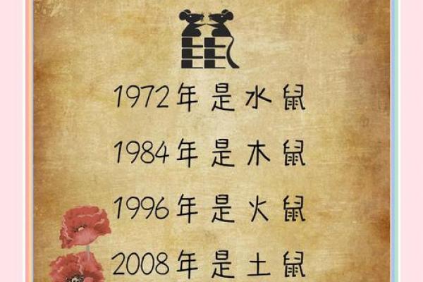 14年是什么生肖