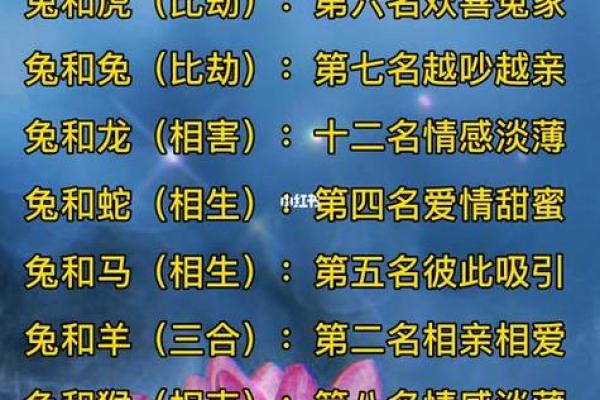1988年属什么生肖的命