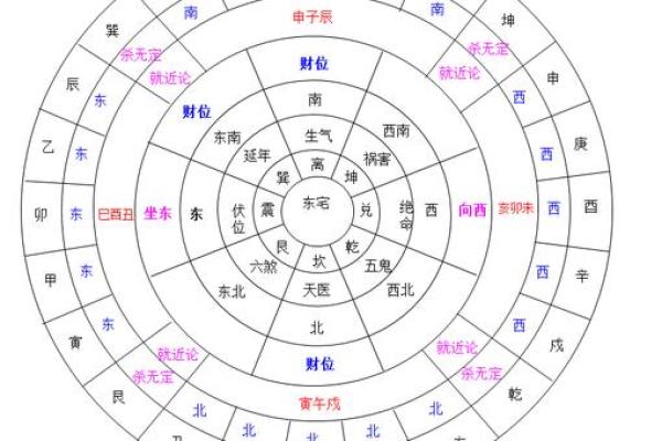 八字看家宅风水方向(八字看住宅风水)