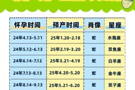备孕的人梦到蛇是什么意思