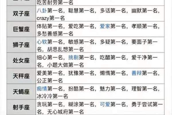 星座性格特点分析(星座性格特点分析表)