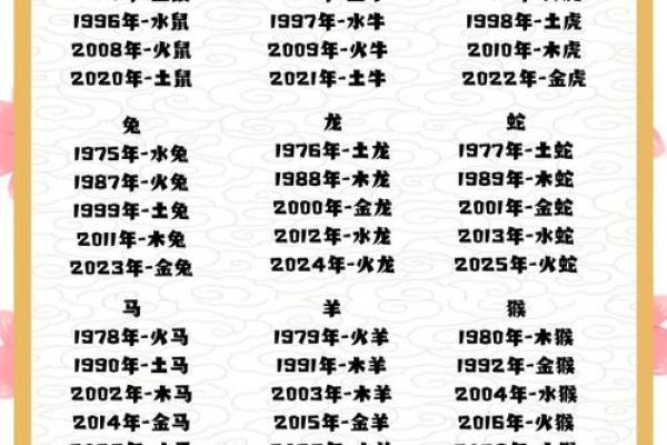 1969年属什么生肖的属性