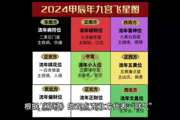 23号财神方位