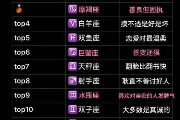十二星座分析(十二星座分析能力超强排行榜)