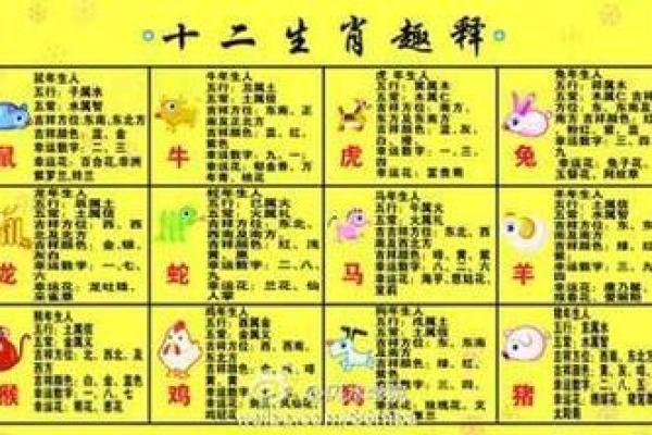 03年属什么生肖