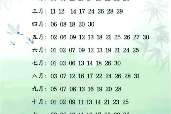 2024年安门黄道吉日一览表
