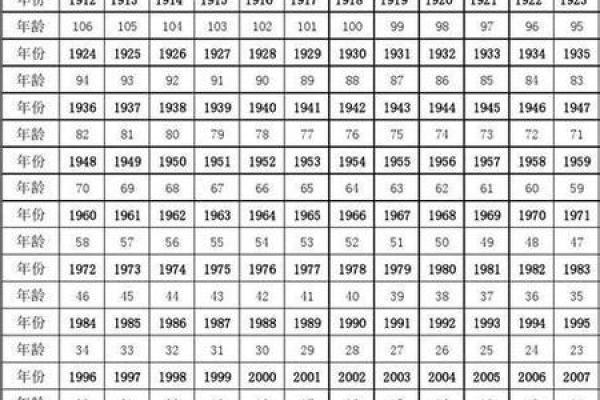 03年属什么生肖几岁
