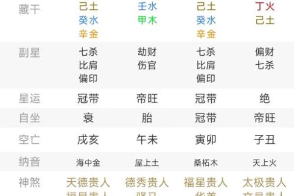 红艳在八字中代表什么意思(空亡在八字中代表什么意思)