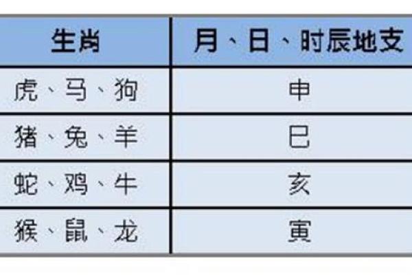 驿马八字中代表什么意思(八字中的驿马)