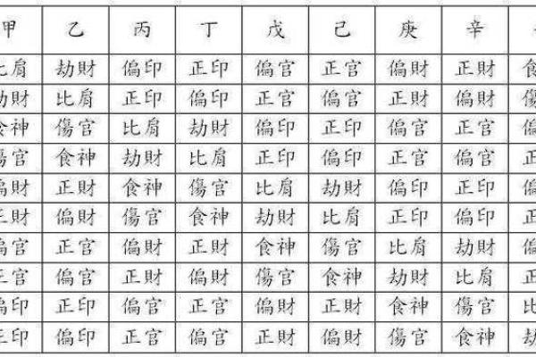 偏印在八字中代表什么意思(食神在八字中代表什么意思)