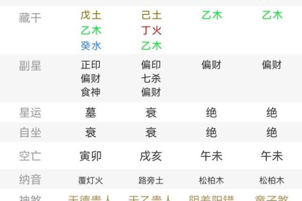 八字金多代表什么意思(五行什么多是富贵命)