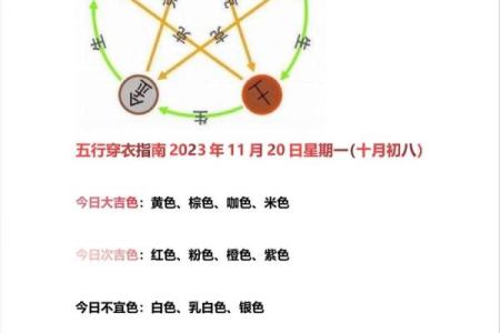 五行穿衣每日指南2025年4月18日(五行穿衣2021.5.19)