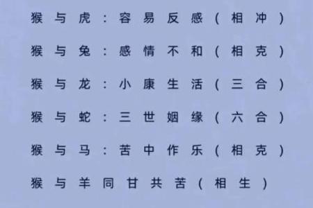 结婚属相相冲表
