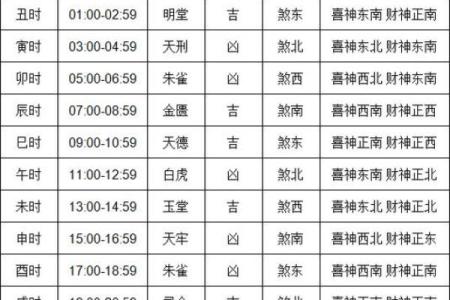 1月开业黄道吉日查询2024年(2021.1月份开业的黄道吉日)