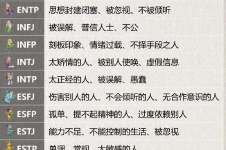 16人格测试免费(16人格测试)