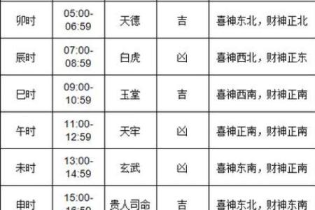 3月份装修的黄道吉日(3月份装修的黄道吉日查询)