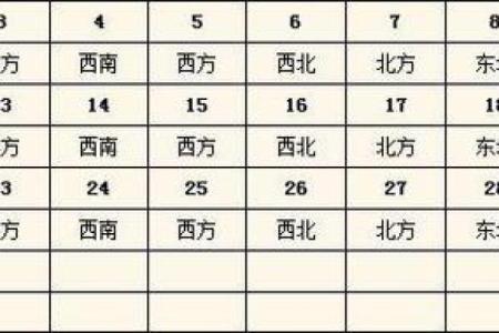 24号财神方位查询