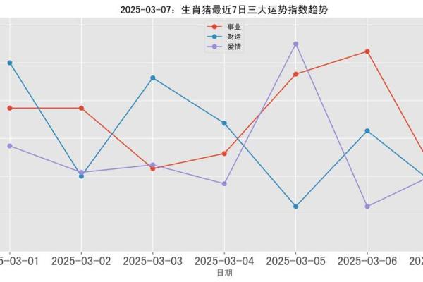 2007年属猪2025高考运气怎样(2007属猪男孩2025考试运势)