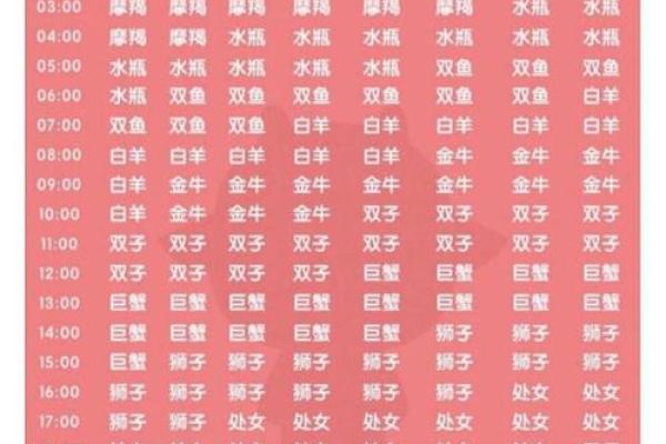 婚姻最好的上升星座女(最好命的上升星座女)