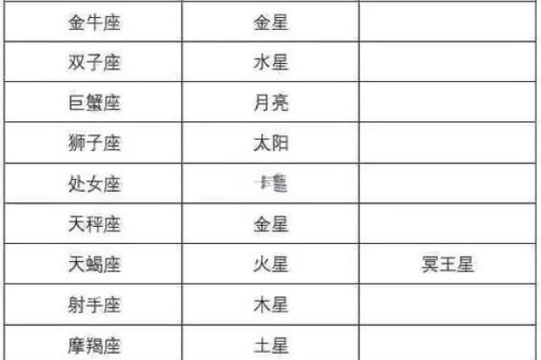 上升星座时间对照表(天秤座上升星座时间对照表)