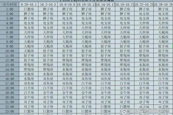 摩羯座的上升星座(摩羯座的上升星座)