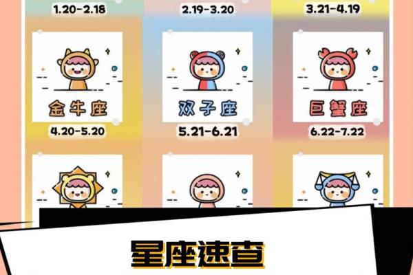 太阳星座 月亮星座 上升星座(太阳星座 月亮星座 上升星座代表什么)