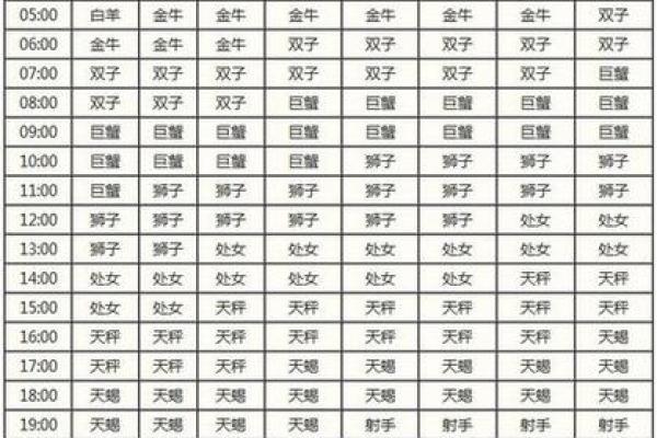 好命富贵的上升星座(天生好命的上升星座)