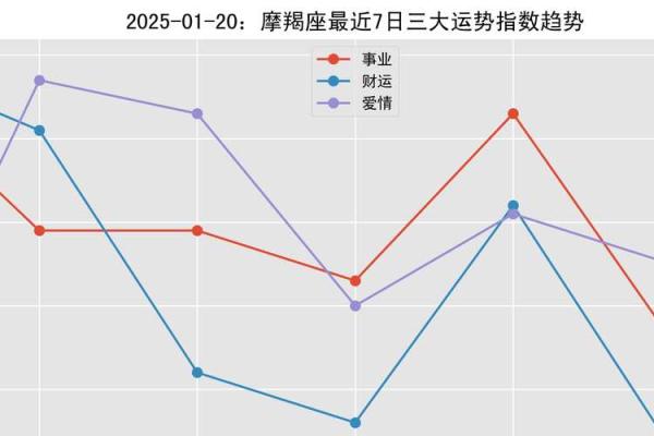 摩羯座今天运势第一星座网(摩羯座今天运势及财运)