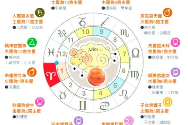 白羊座的上升星座(白羊座的上升星座怎么查) 白羊座的上升星座(白羊座的上升星座怎么查)