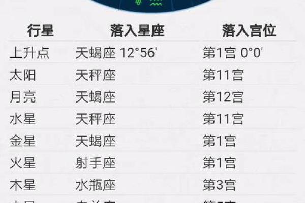 怎么看自己上升星座(怎么看自己上升星座是啥) 怎么看自己上升星座(怎么看自己上升星座是啥)