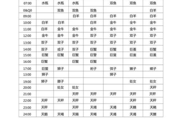 上升星座怎么查才最准确(上升星座查询入口) 上升星座怎么查才最准确(上升星座查询入口)
